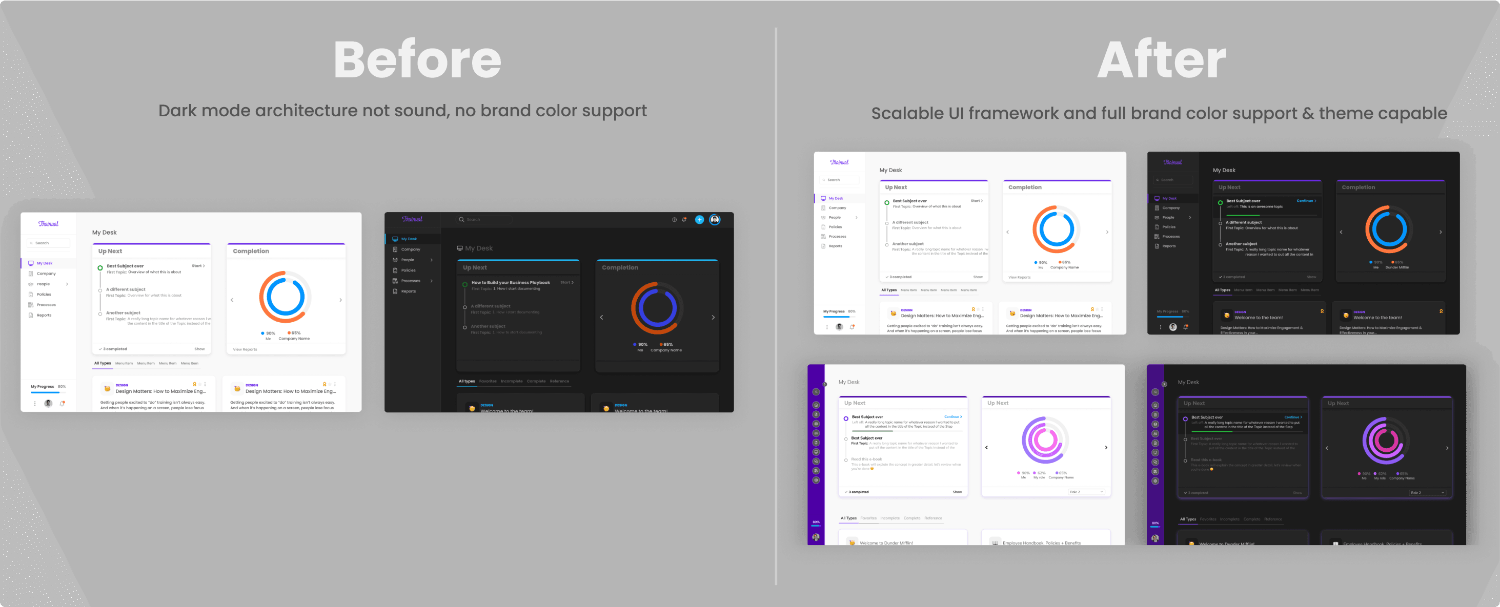 Side-by-side before/after of the Trainual UI — left: 'Dark mode architecture not sound, no brand color support', showing a broken dark-mode rendering. Right: 'Scalable UI framework and full brand color support & theme capable', showing four mockups across light and dark with two different brand themes