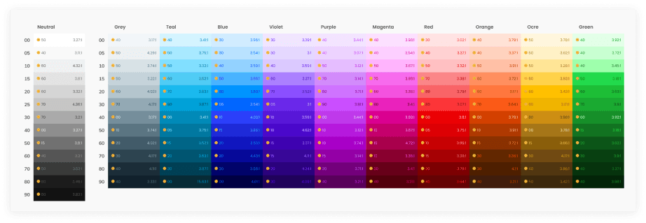 The final Palette System spectrum — eleven hue ranges (red, orange, ocre, green, teal, blue, magenta, violet, purple, neutral) arranged horizontally, each with a 12-step value scale running vertically