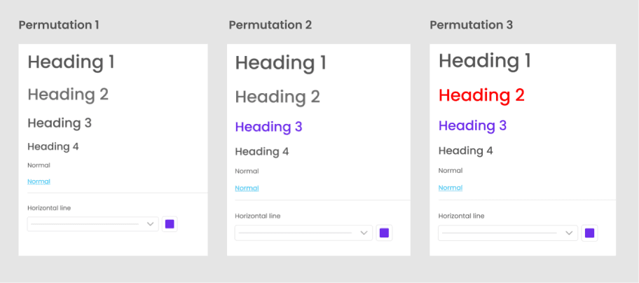 A schematic showing the combinatorial explosion of brand-style configurations — 10 customer color choices crossed against 7 paragraph styles, expanded across themes and states into hundreds of thousands of compiled CSS permutations