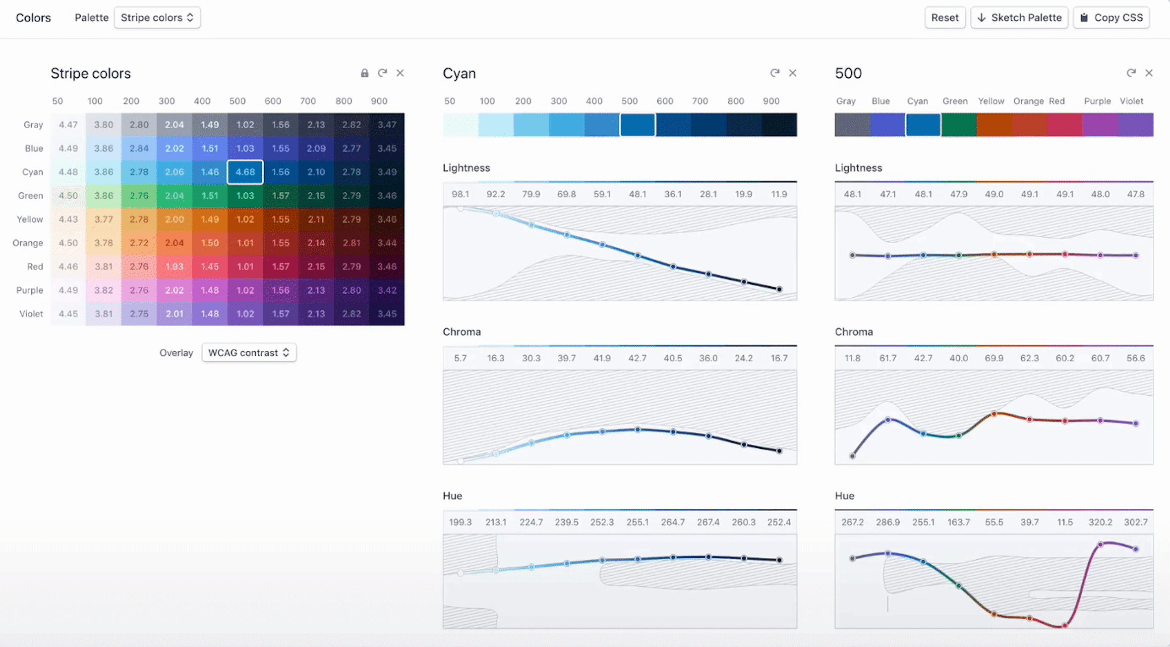 Screenshot of Stripe's internal color tool — a hue/value matrix UI showing perceptually-tuned color swatches with manipulation controls for hue, value, and chroma