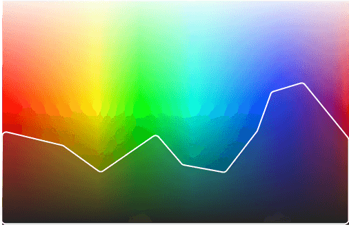 A horizontal color spectrum bisected by a single white line — below the line, every hue still works with the lighten-percentage method; above the line, the colors are too light to survive lightening for a secondary button background