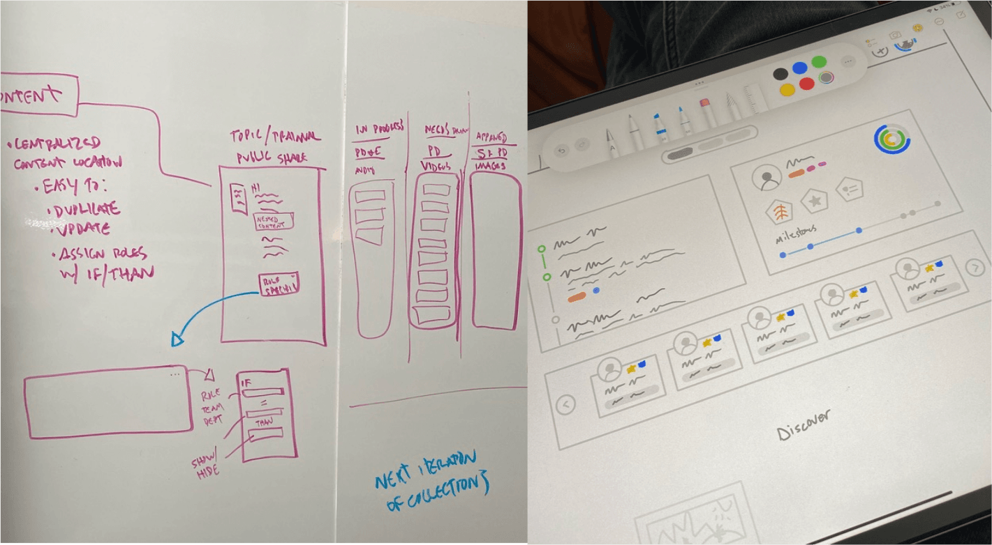 Wall of paper sketches and storyboards drawn after the prototype — low-fi frames bridging the current Trainual product to the future state the prototype proposed, used for the PD&E rollout
