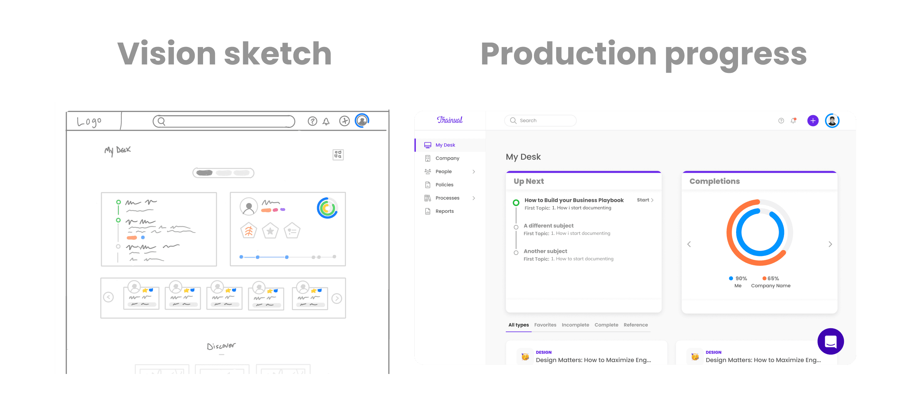 Side-by-side of the My Desk vision sketch (paper wireframe with a search bar, widget grid, and progress dial) next to the shipped My Desk 2.0 page in Trainual (Up Next list, Completions ring, Type filter row)
