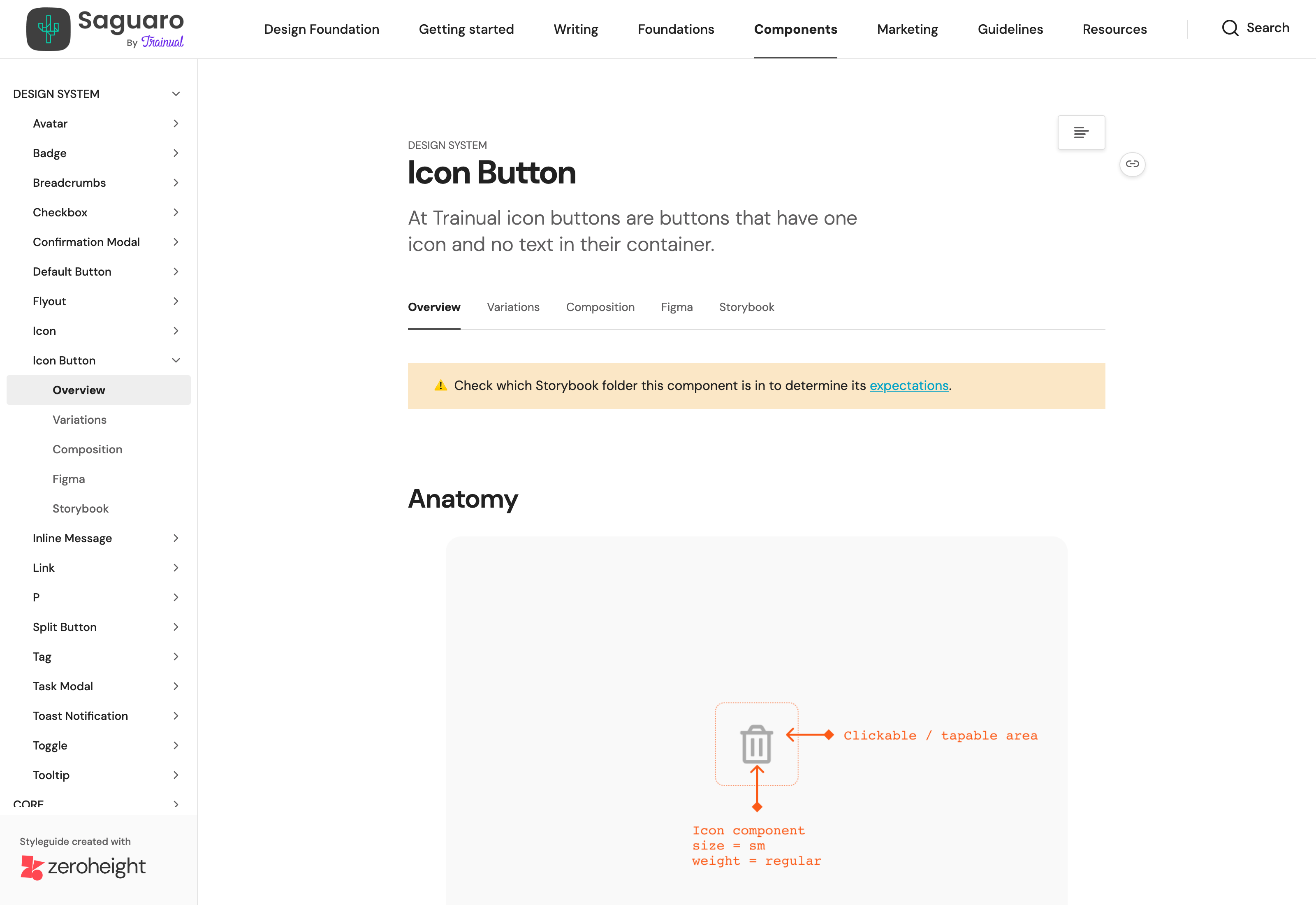 Icon Button Overview tab on saguaro.trainual.com — Zeroheight nav and sidebar with the design-side anatomy diagram (Icon component size = sm, weight = regular, clickable/tapable area annotation)
